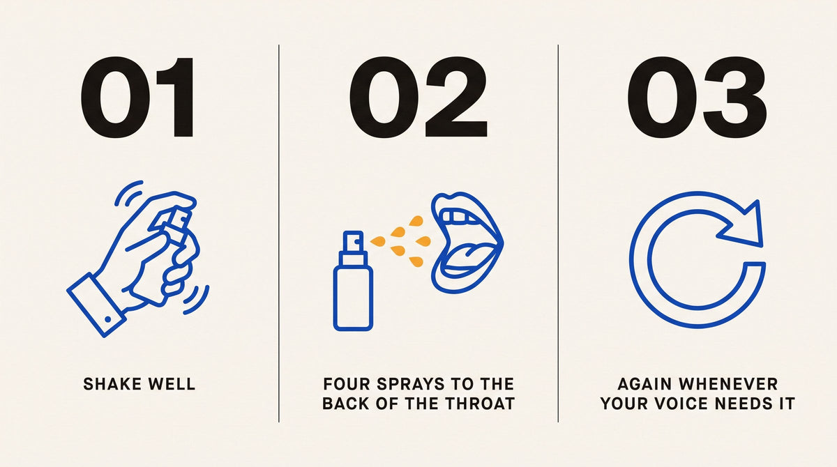 Four sprays, as often as you need: shake well, four sprays to the back of the throat, again whenever your voice needs it