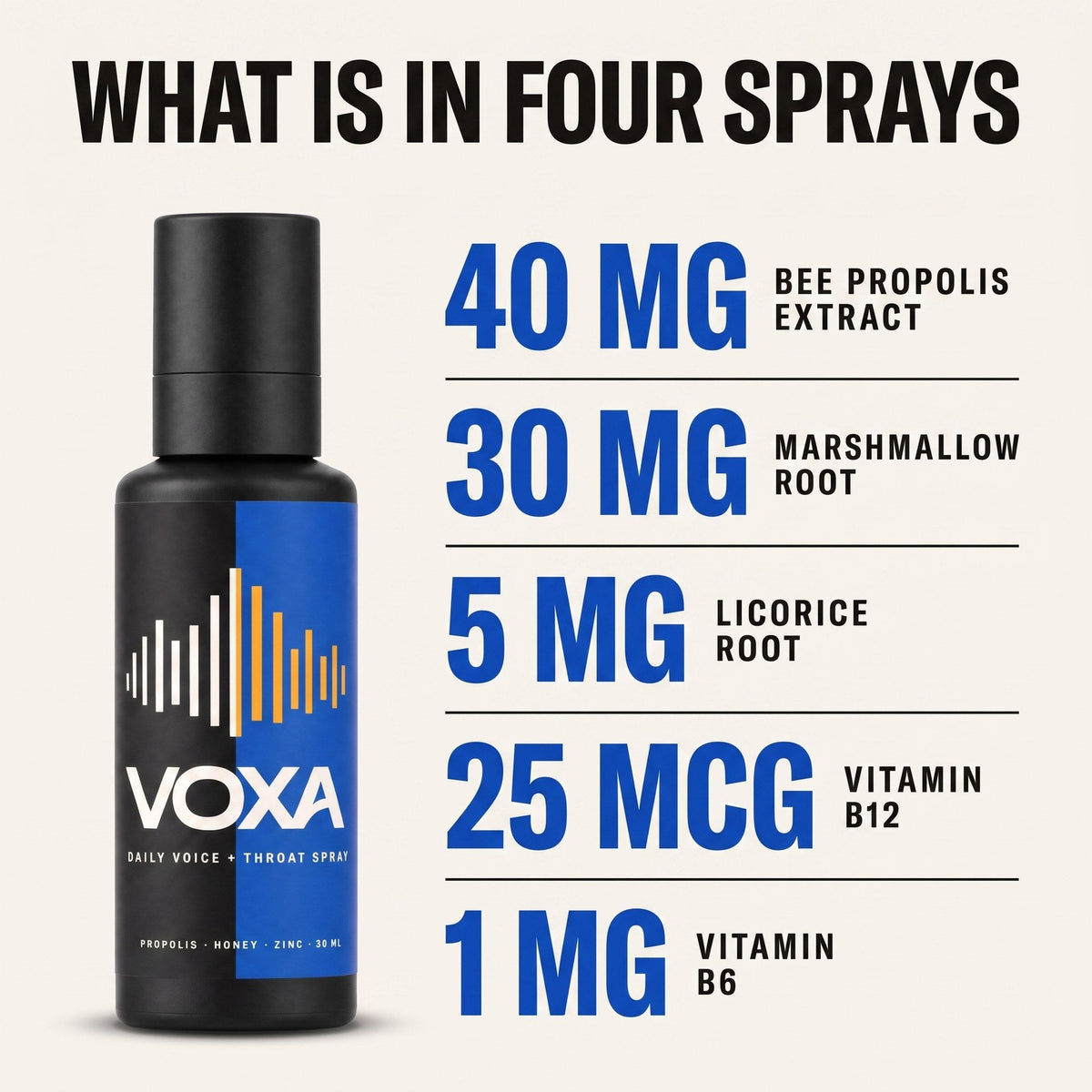 What is in four sprays: 40 mg bee propolis extract, 30 mg marshmallow root, 5 mg licorice root, 25 mcg vitamin B12, 1 mg vitamin B6