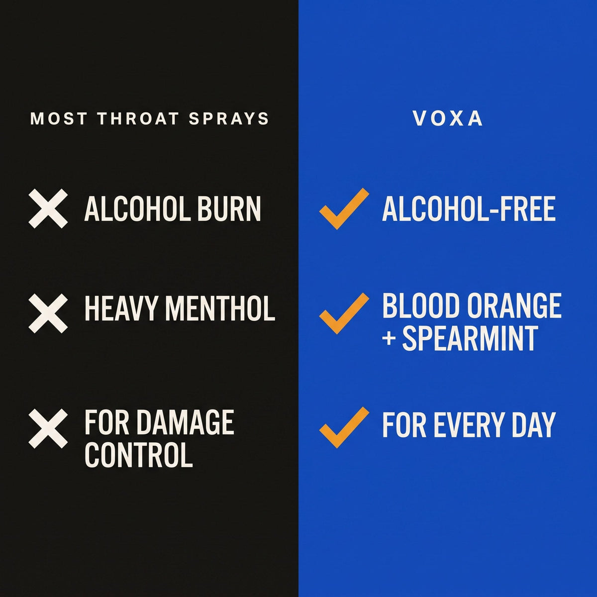 Most throat sprays bring alcohol burn, heavy menthol and damage control. VOXA is alcohol-free, blood orange and spearmint, for every day