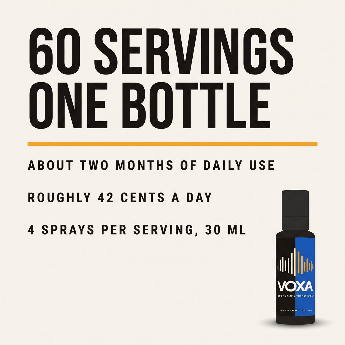 60 servings in one bottle: about two months of daily use, roughly 42 cents a day, 4 sprays per serving, 30 ml