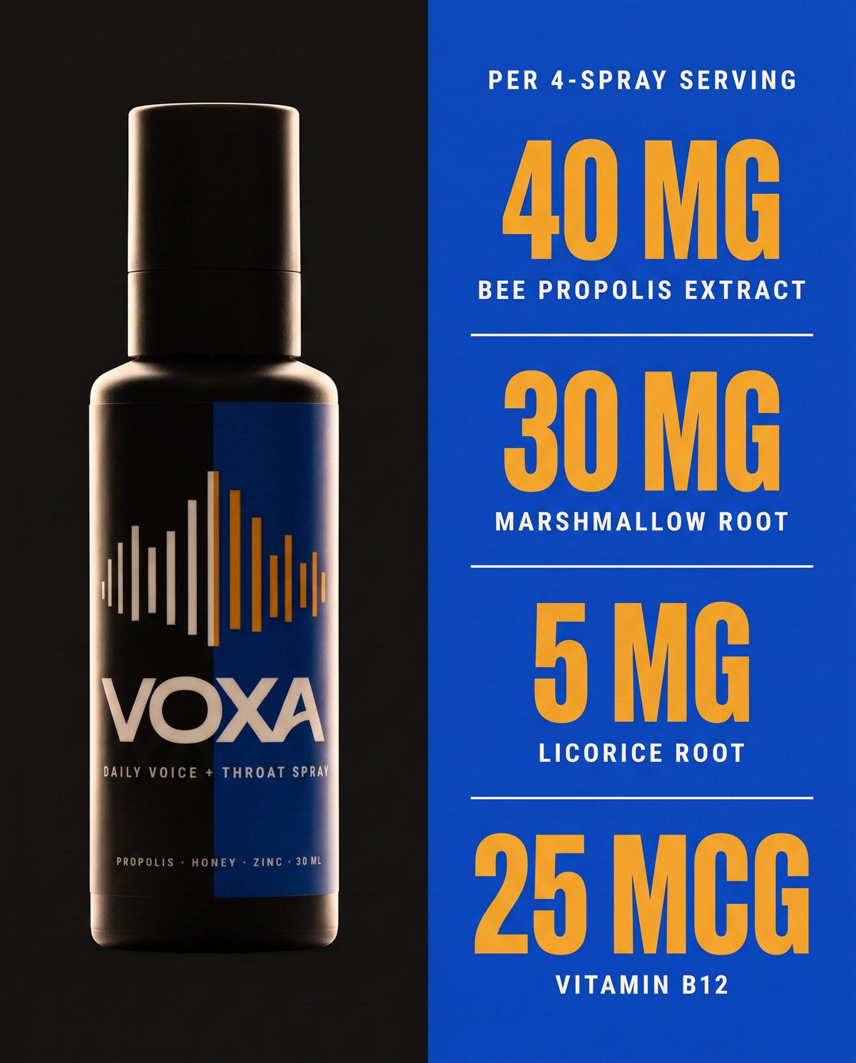 Per four spray serving: 40 mg bee propolis extract, 30 mg marshmallow root, 5 mg licorice root, 25 mcg vitamin B12